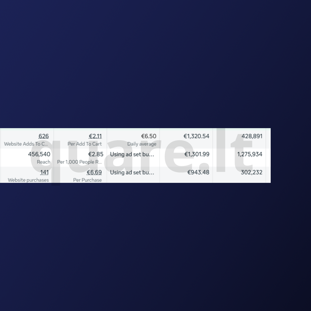 Meta Ads x Quare Agency